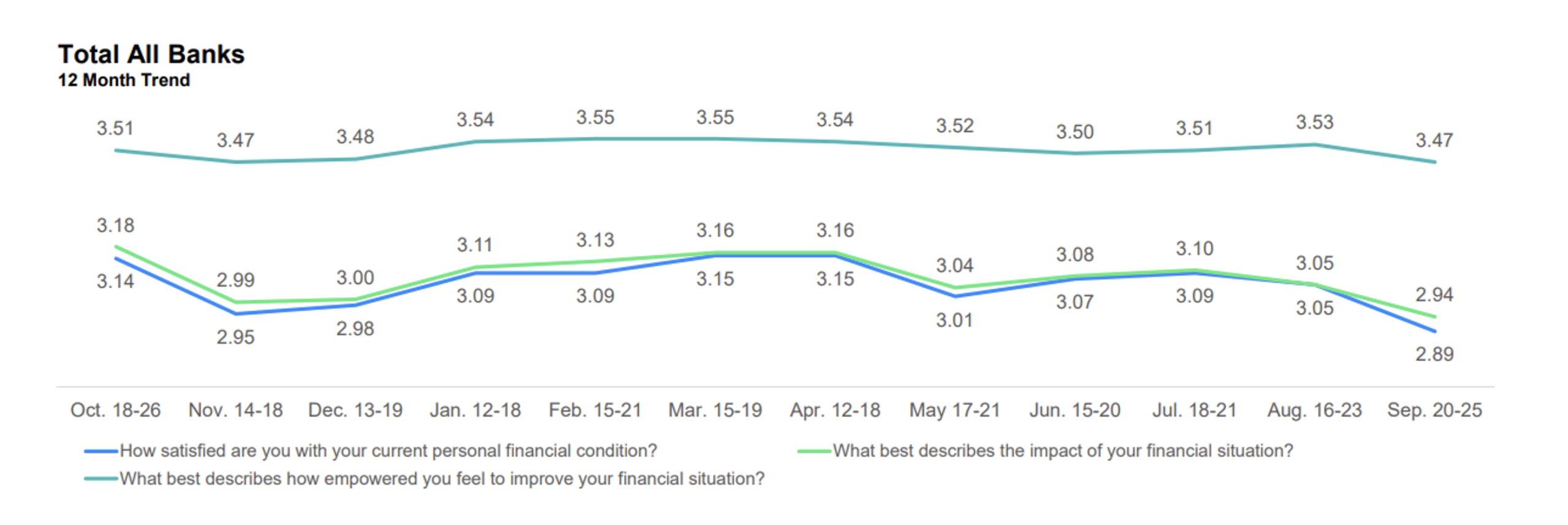 12 Month Total All Banks Graph