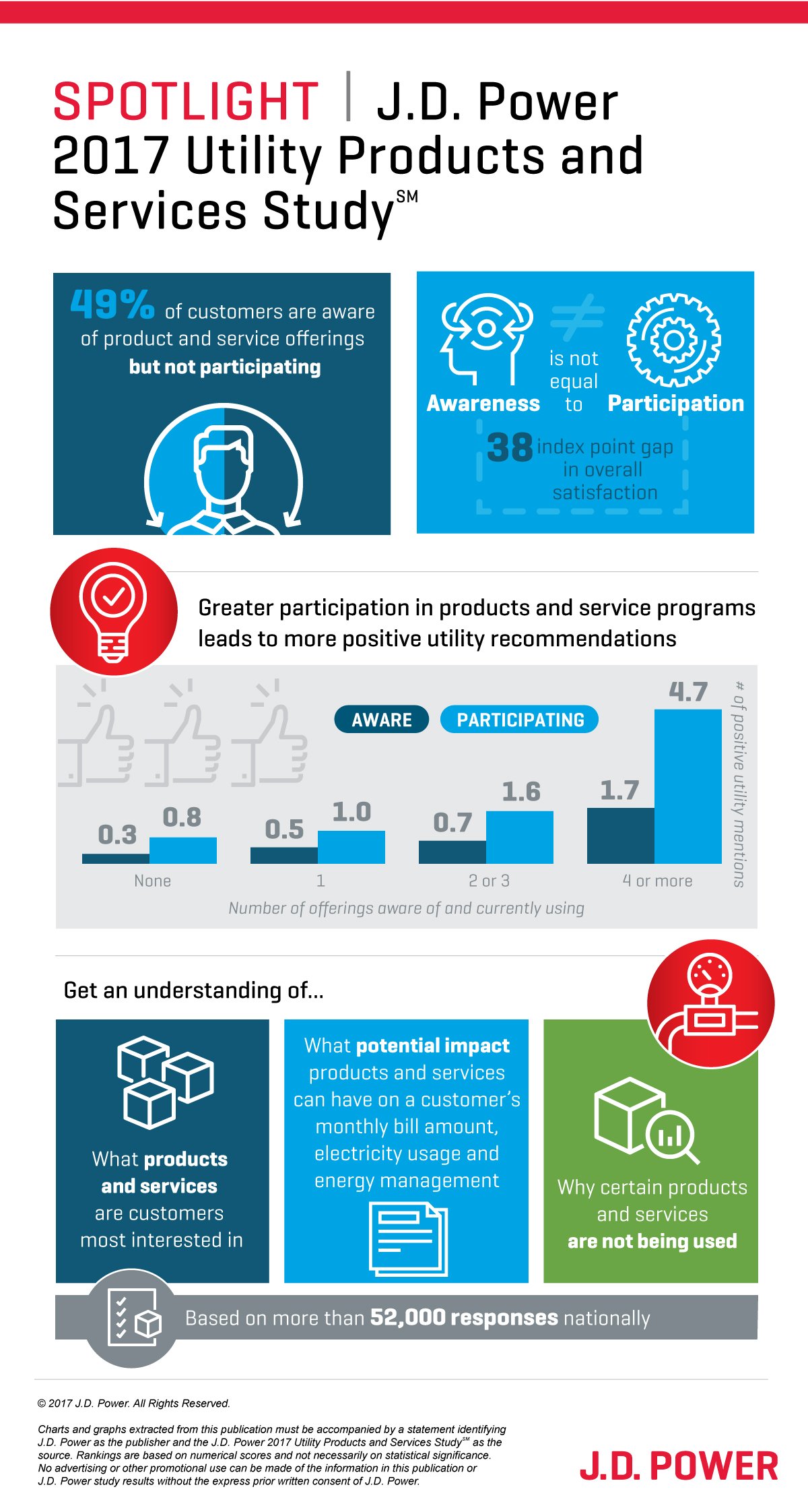 Gas Utility|2017_ups_infographic_final_6