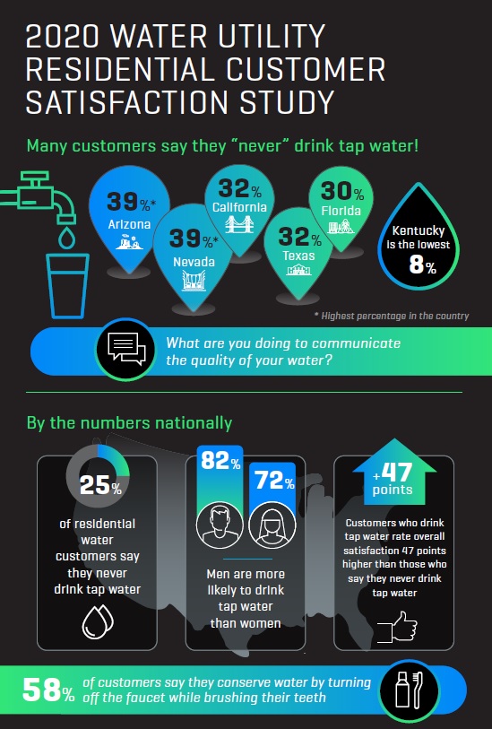 Water Teaser|2020 Water Utility Residential Customer Satisfaction Study Infographic