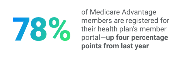 2021-US-JDP-Healthcare-JulyInsights-Email-Insight-78percent