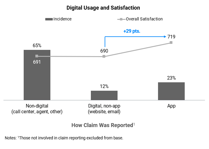 How Claim Was Reported