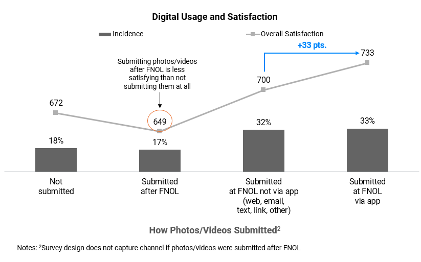 How Photos/Videos Submitted