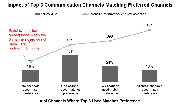 2025 US INS Claims Channel Preferences Chart 2