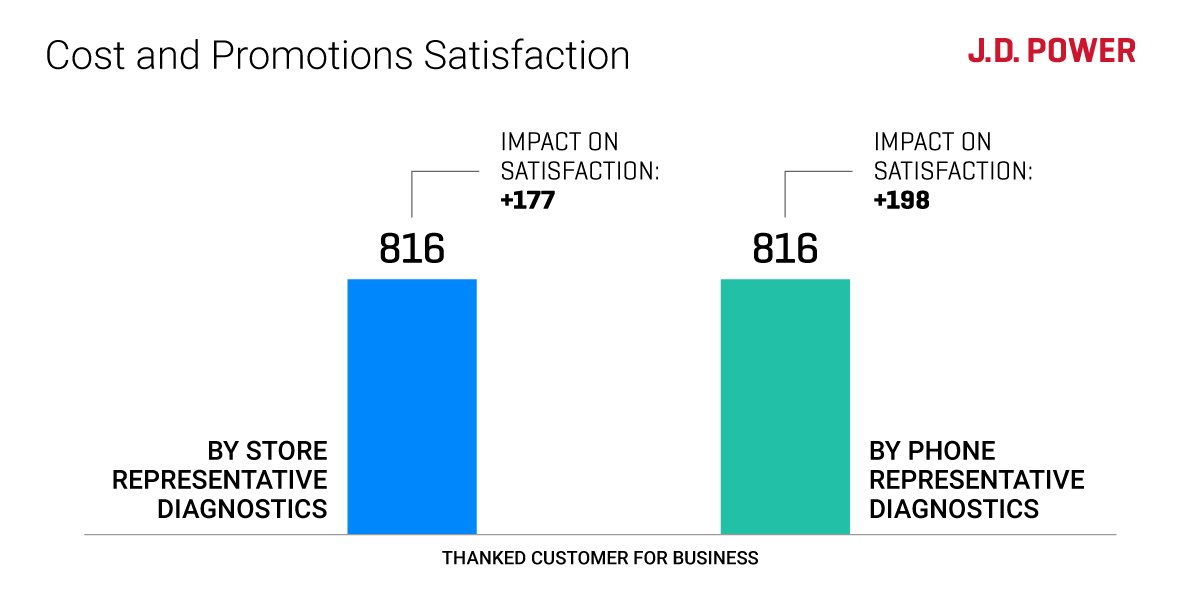 25-JDP-TMT-WirelessRetail-Blog-Chart2-041725