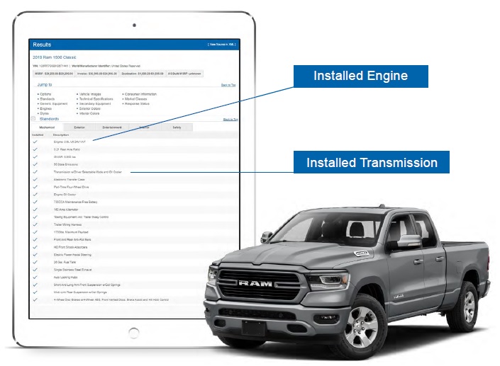 Autodata Solutions Automotive Description Service