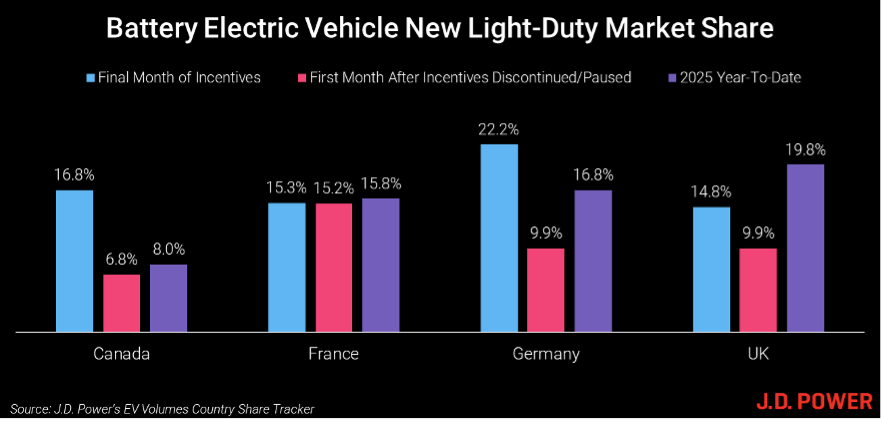 Battery Electric Vehicle New Light-Duty Market Share