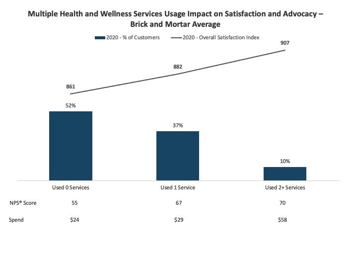 J.D. Power Healthcare Insight Pharmacy Study|Health and Wellness Utilization J.D. Power Chart|The Drug Store Influencer J.D. Power Chart|Big Opportunity and Bigger Rewards J.D. Power Chart