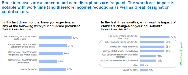 Child Care Graph
