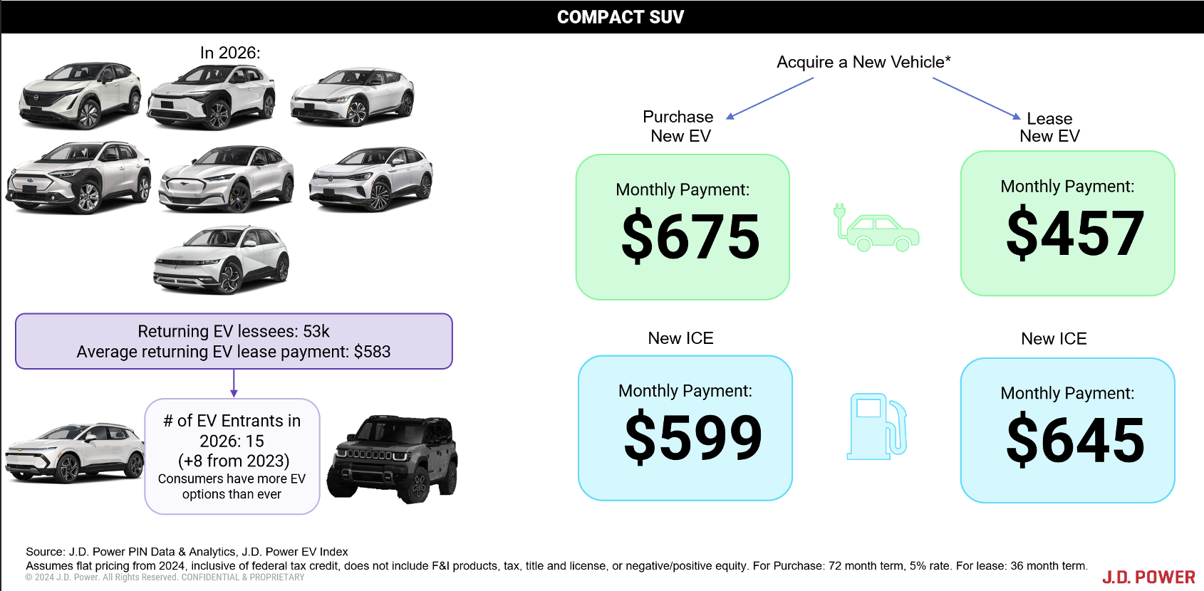 October 2024 Report |Returning Lease Volume|Compact SUV