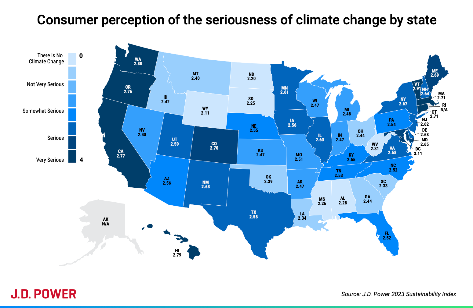 Consumer perception data