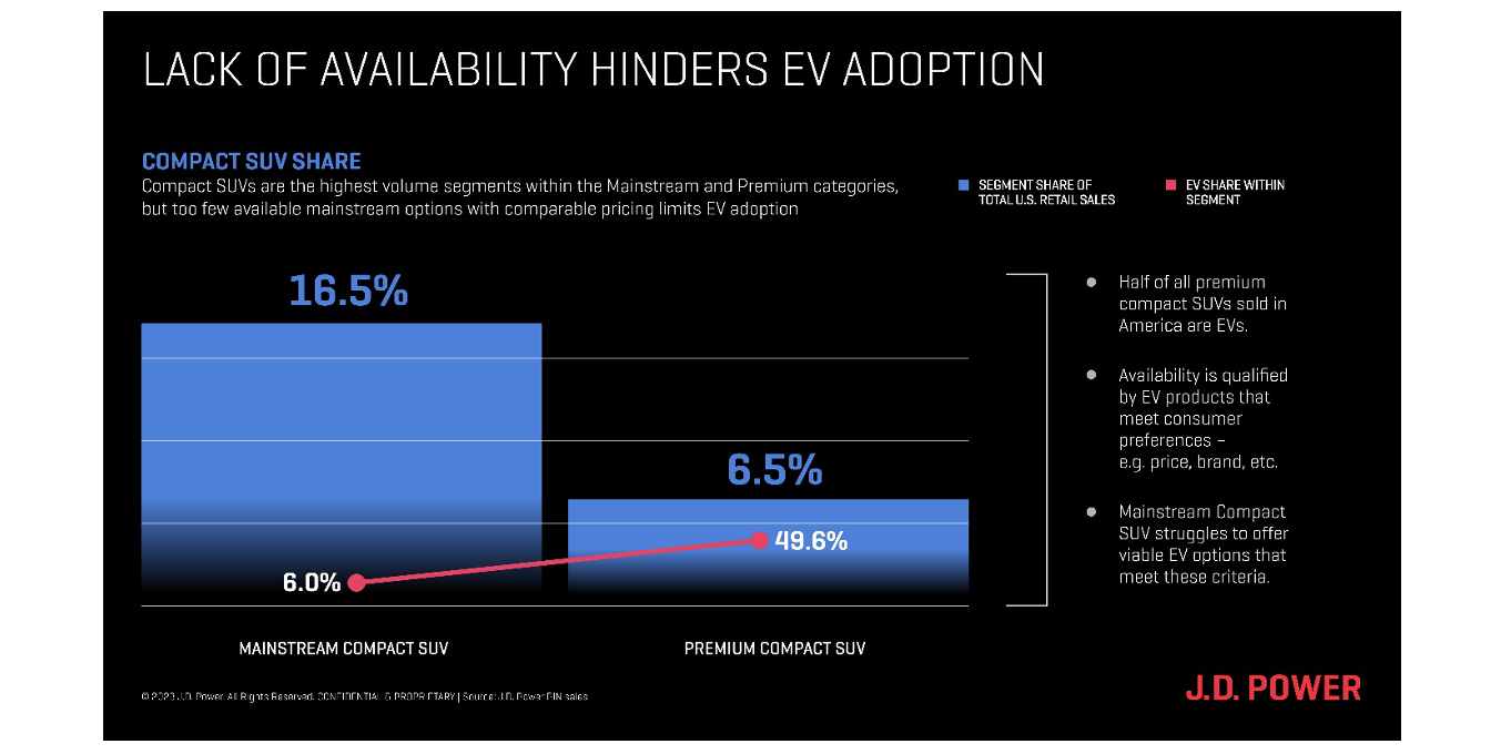 Lack of Availability for EV Adoption