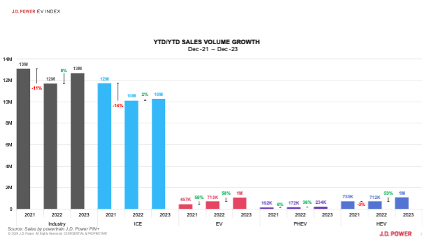 YTD/YTD SALES VOLUME GROWTH