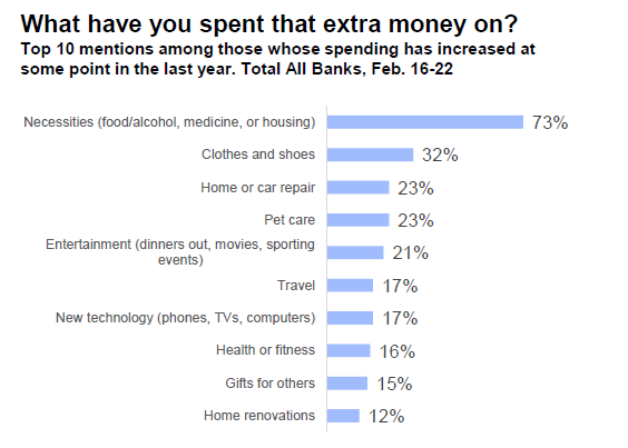 Extra Expenses
