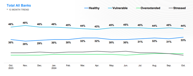 Financial Health Remains Steady November 2024 J.D. Power Polaris