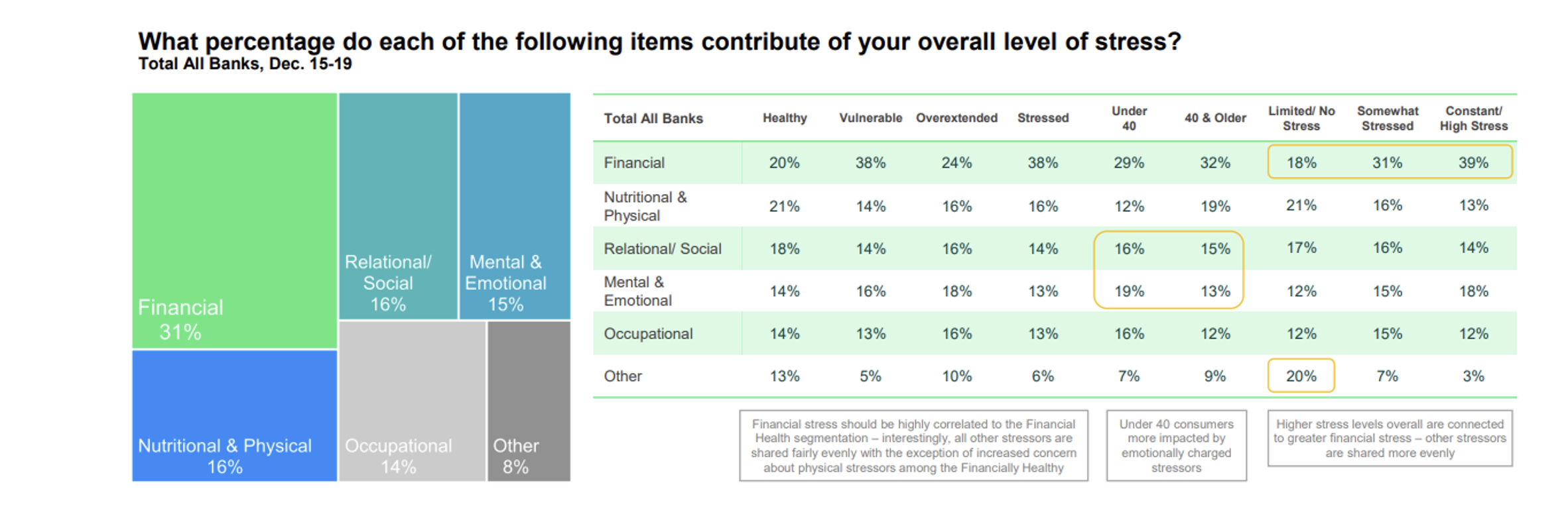 Even as Financial Health Remains Troublingly Low,  Bank Customers in the U.S. Resolve to Improve in 2024