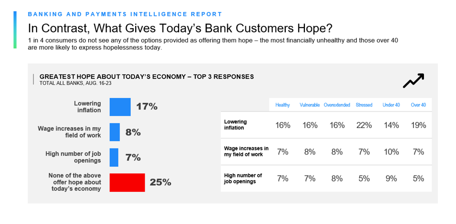 Graph on Bankers Hope September 2023