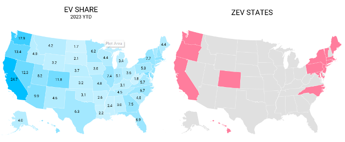 EV Share 2023