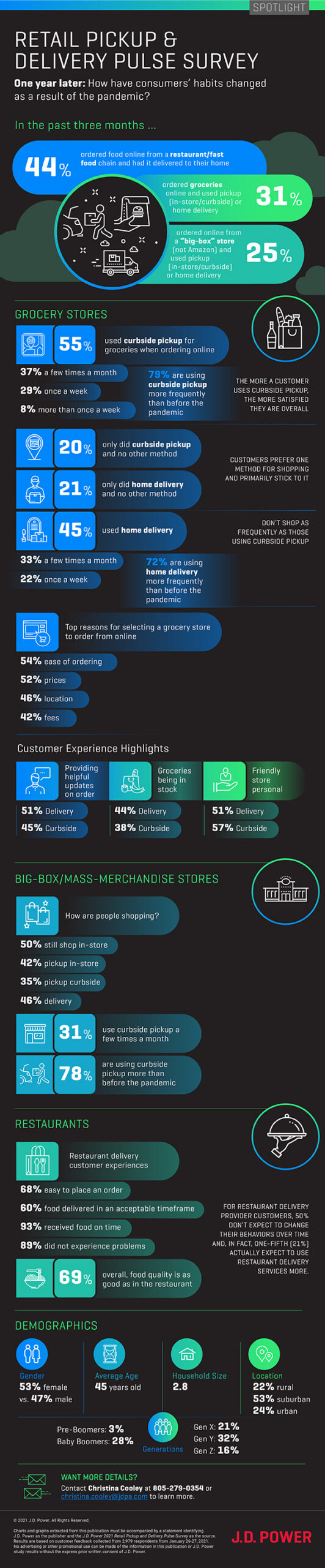 Home Retail Pulse Img|Home Retail Pulse Infographic