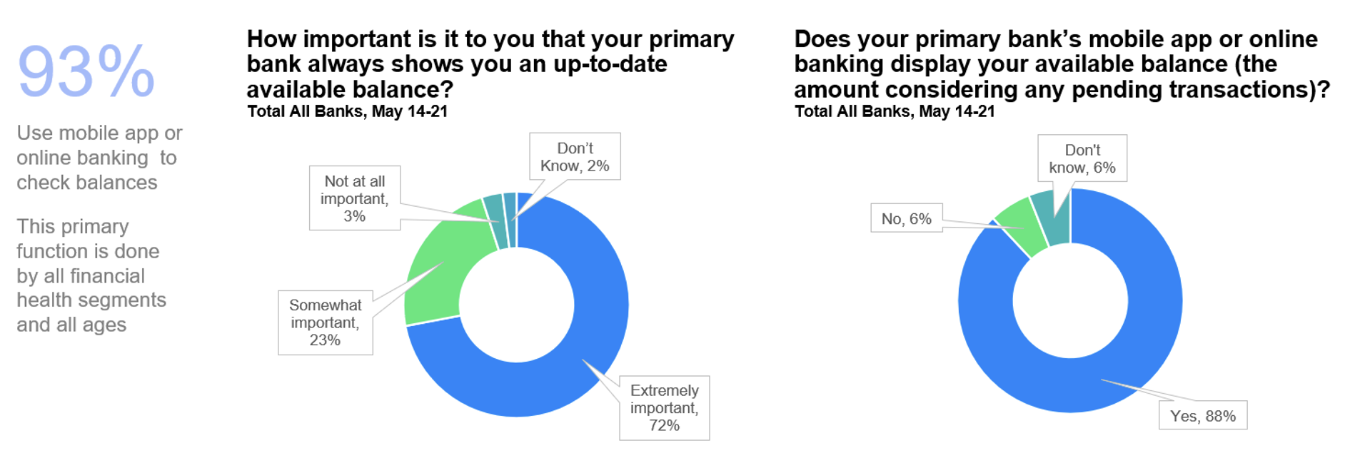 How important is it to you_FS Health June 2024