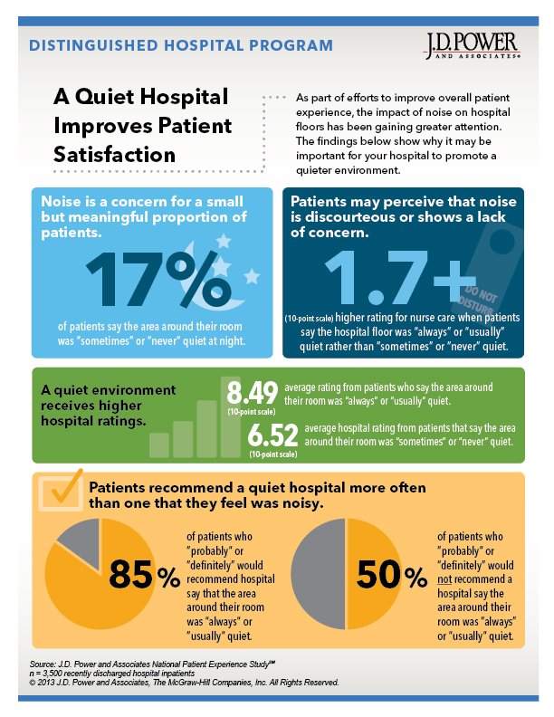 National Patient Experience Study|National Patient Experience Study