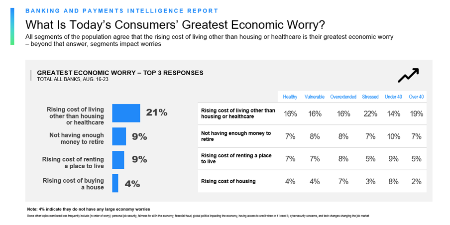 Report on Rising Costs September 2023