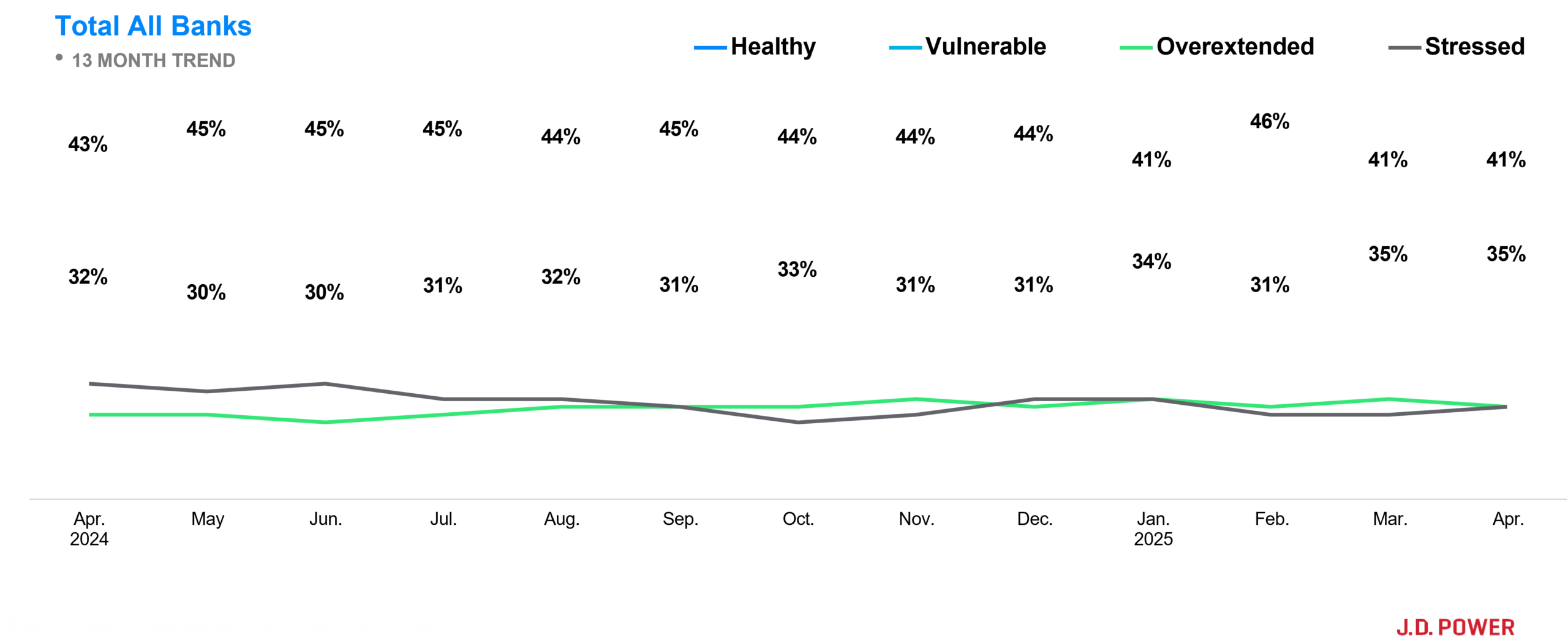 J.D. Power Understanding the Populations Financial Health Status April 2025