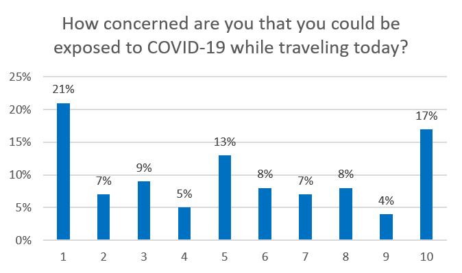 JD Power Air Travel Covid-19 Chart 1