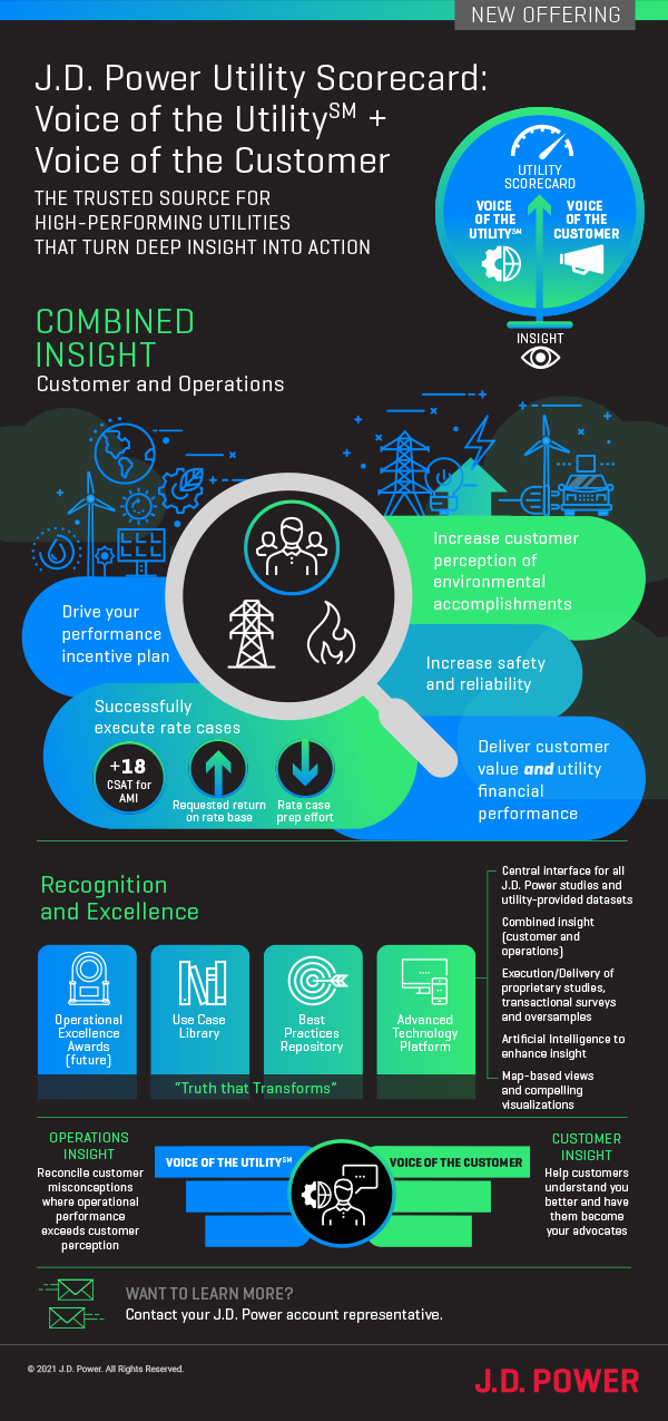 J.D. Power Utility Scorecard March 2020|JDP-Utility-Scorecard-2021