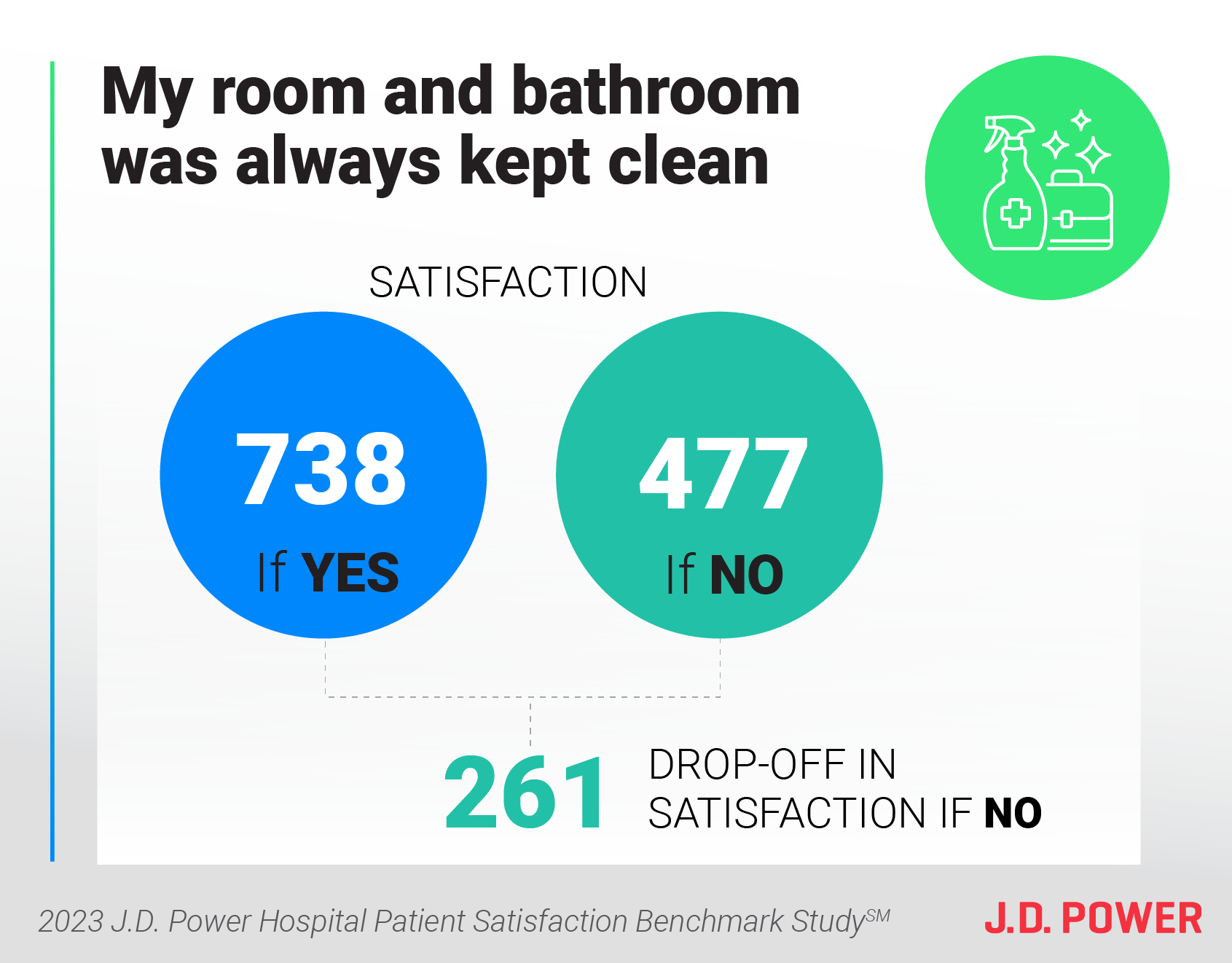 Clear Communication and Management of Expectations at Admission and Discharge Emerge as Key Drivers of Hospital Patient Satisfaction