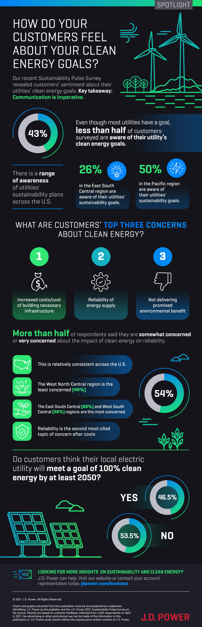 Clean Energy Infographic|Clean Energy Infographic