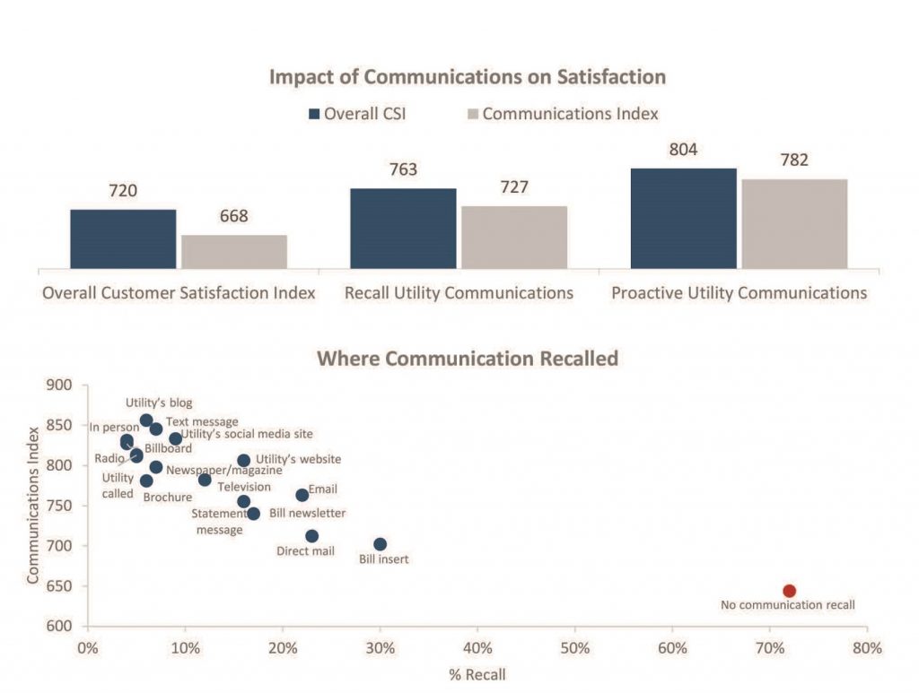 Customer satisfaction teaser|J.D. Power Water Utilities Insights|J.D. Power Water Utilities Insights