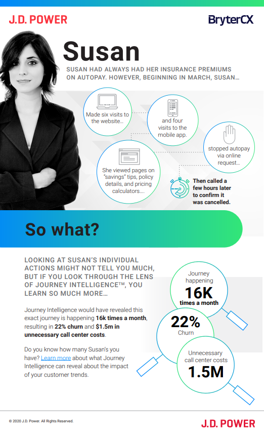 Journey Analytics Susan Image|Journey Analytics Susan Image