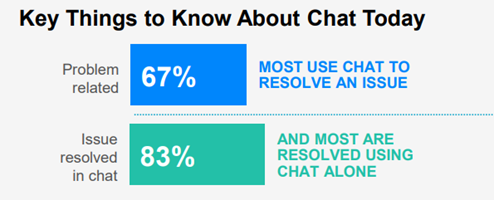 With AI-Powered Chatbots Coming to Customer Service