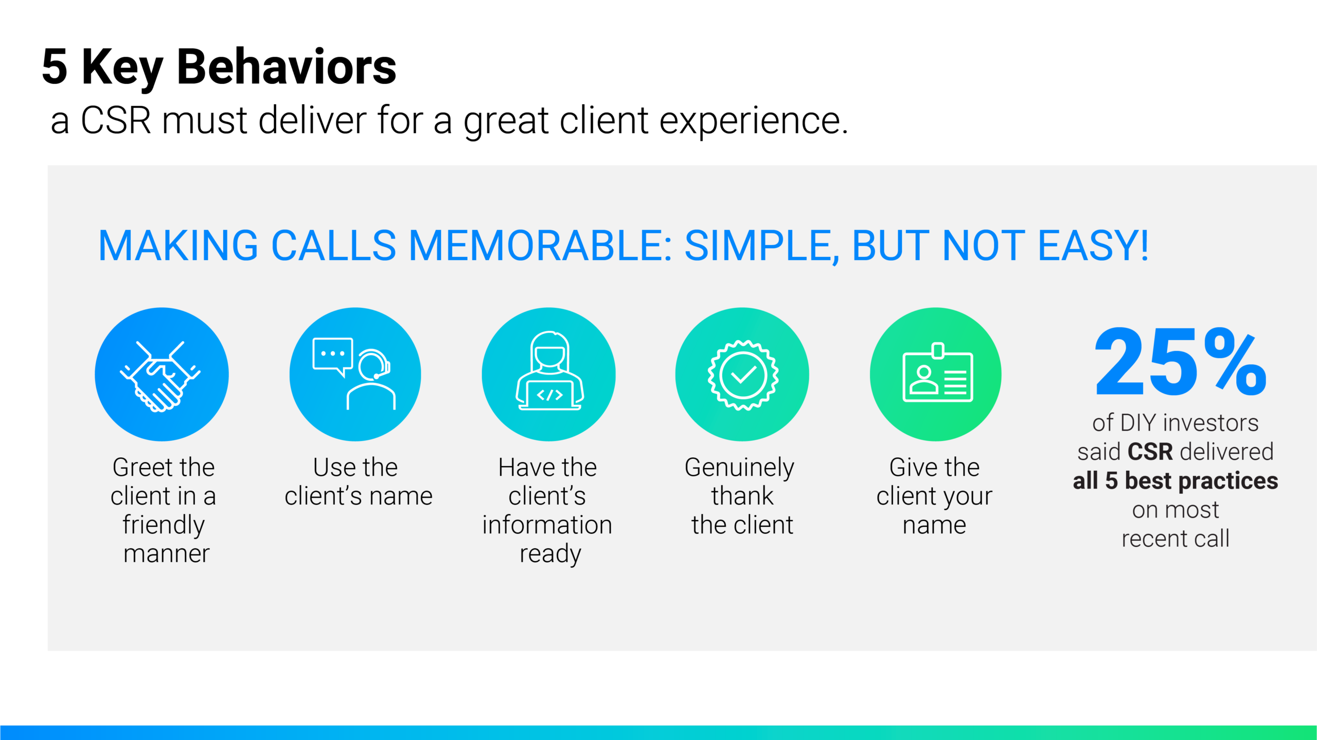 5 Key Behaviors