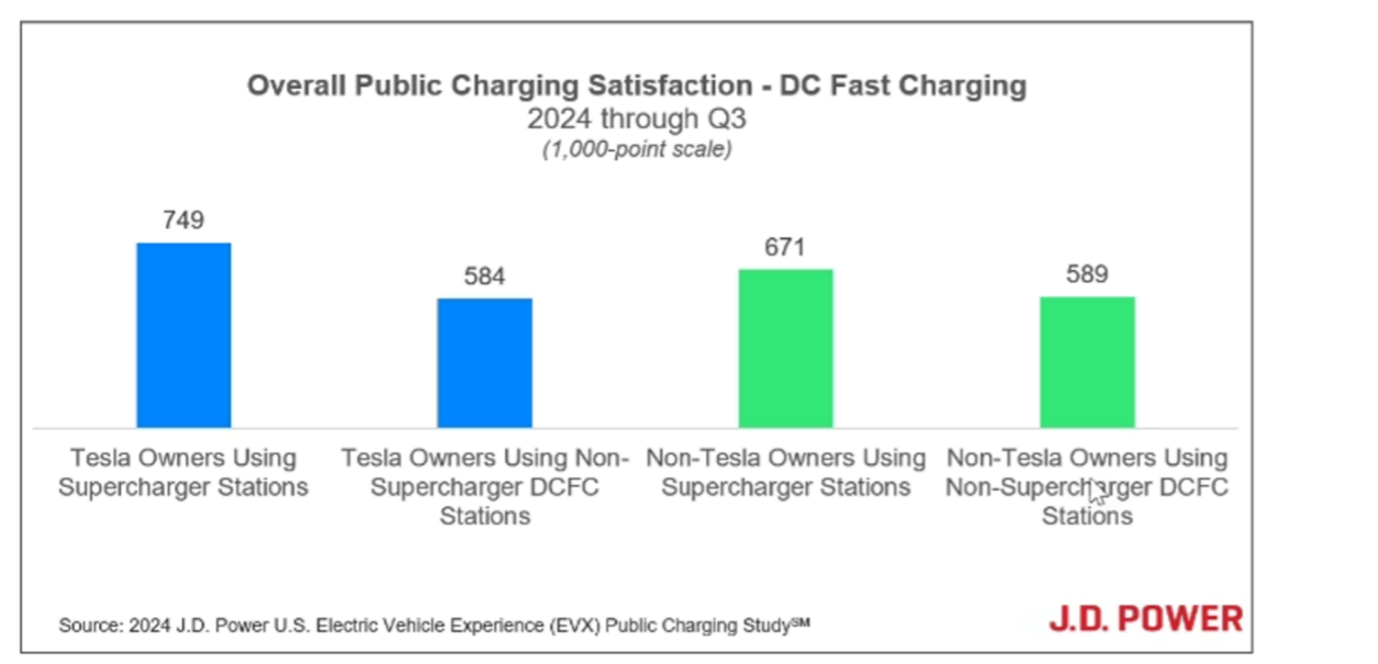 Dec 24 E-Vision Photo|Public Charging Satisfaction Trends|Overall Public Charging Satisfaction