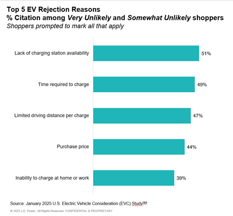 Feb 2025 EVision|ev report Feb 25|A graph of a car charging  AI-generated content may be incorrect.