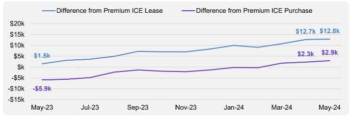 Premium Affordability 