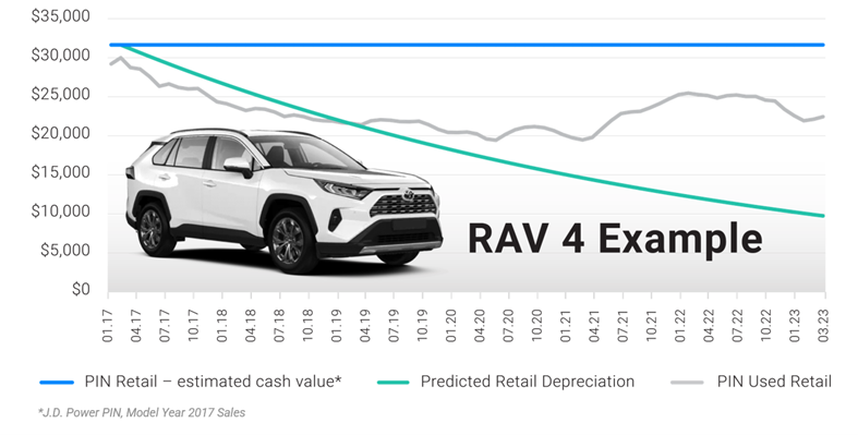 Rav4 Exhibit