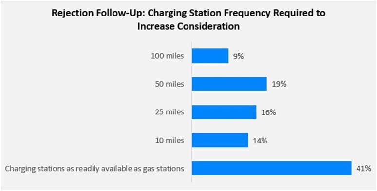 EV charger and electric car