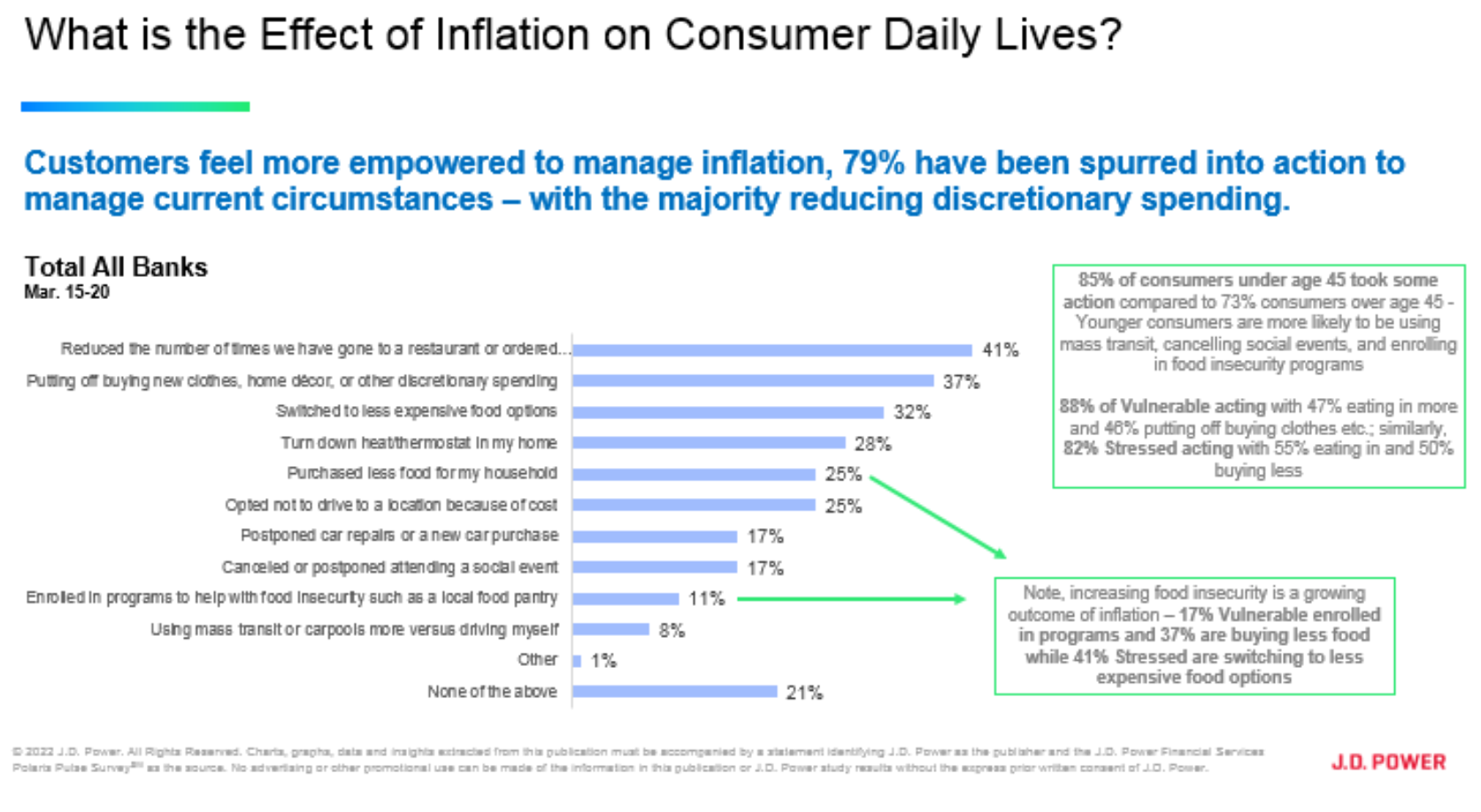 banking report|Banks in Danger of Shifting Deposits|Why Are Customers Moving Money|Effect of Inflation