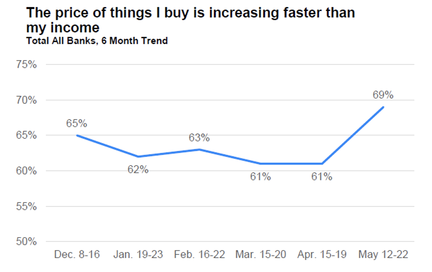 graph showing inflation increase