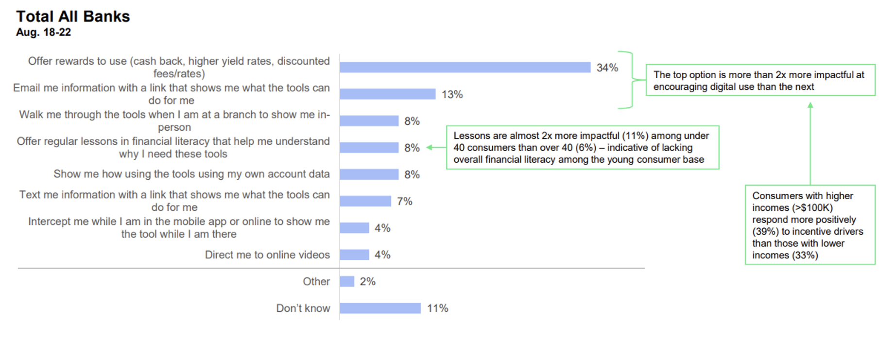 Lady on phone|Chart depicting financial health across banks |The price of things is increasing more than my salary|Prices are rising|bar graphs|Graph showing who uses tools to monitor debt|Graph showing banking solutions to financial issues caused by inflation