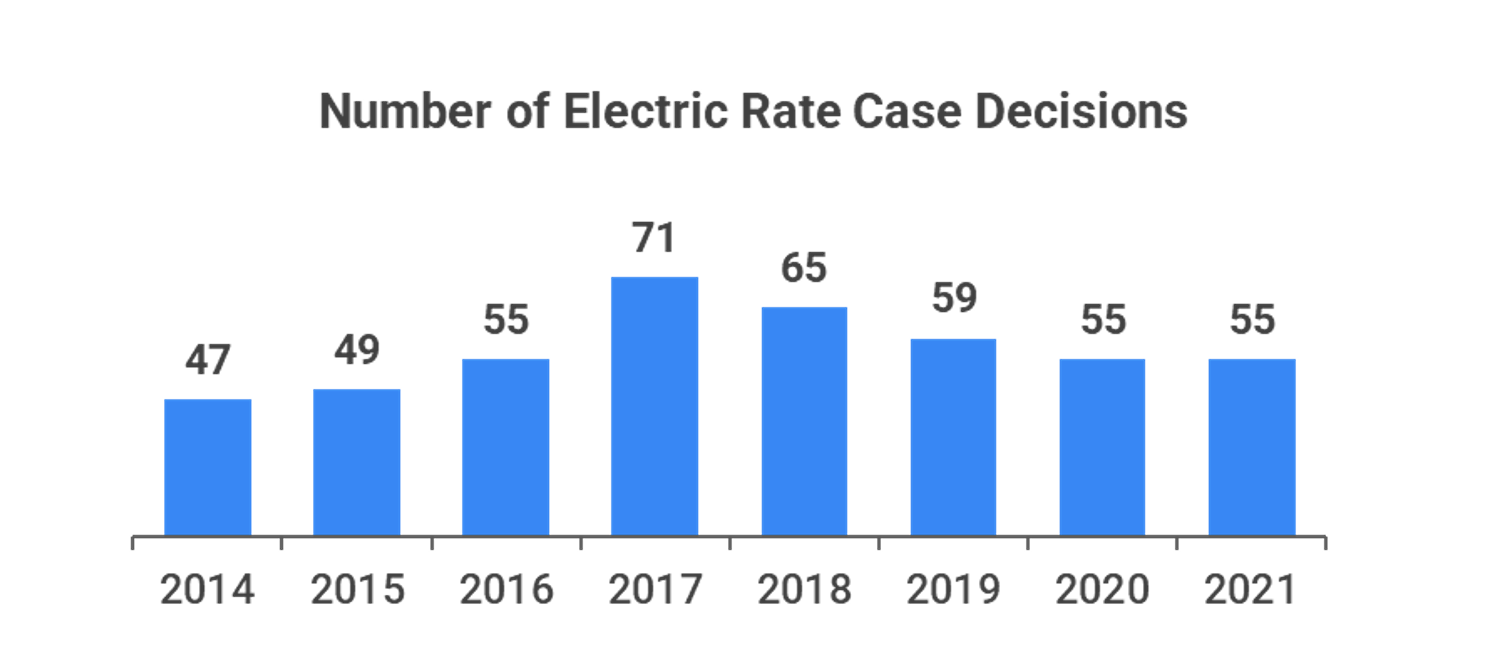 Graph 3