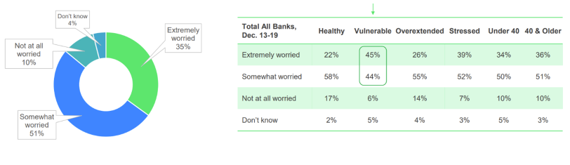 Worried about recession