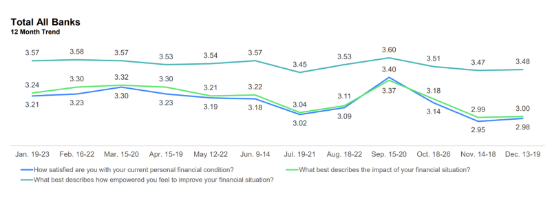 savings|Prepare fo Recession|Worried about recession|Aimless drifting|A new normal|Navigate the uncertain future