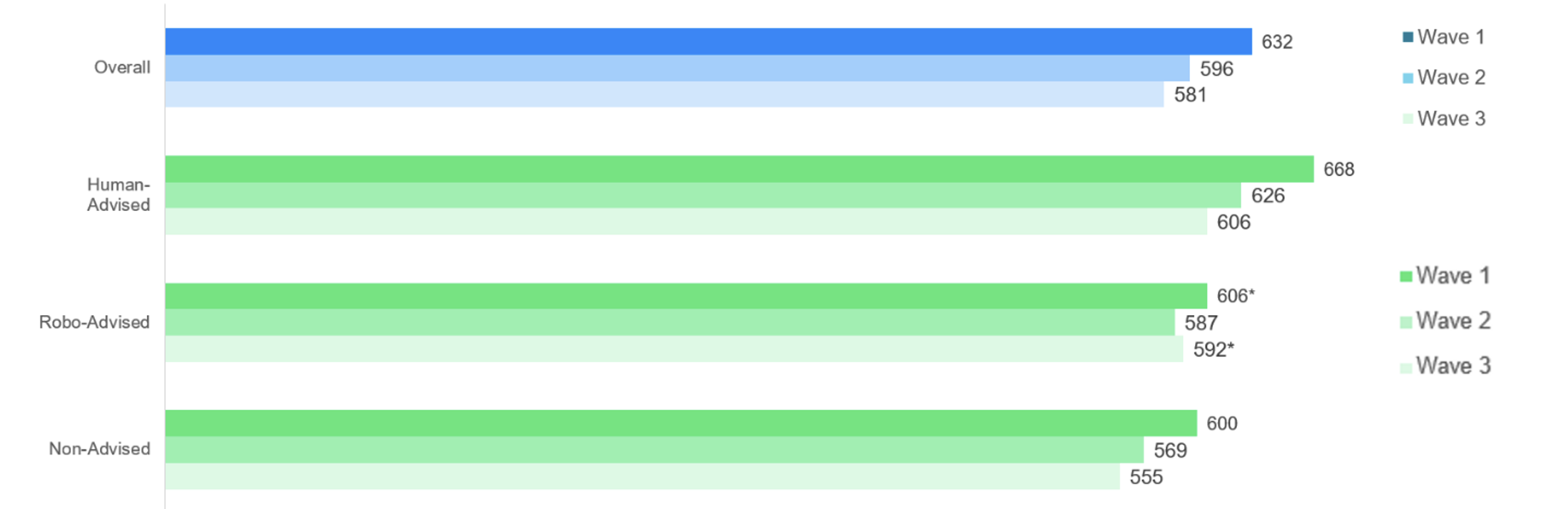chart3