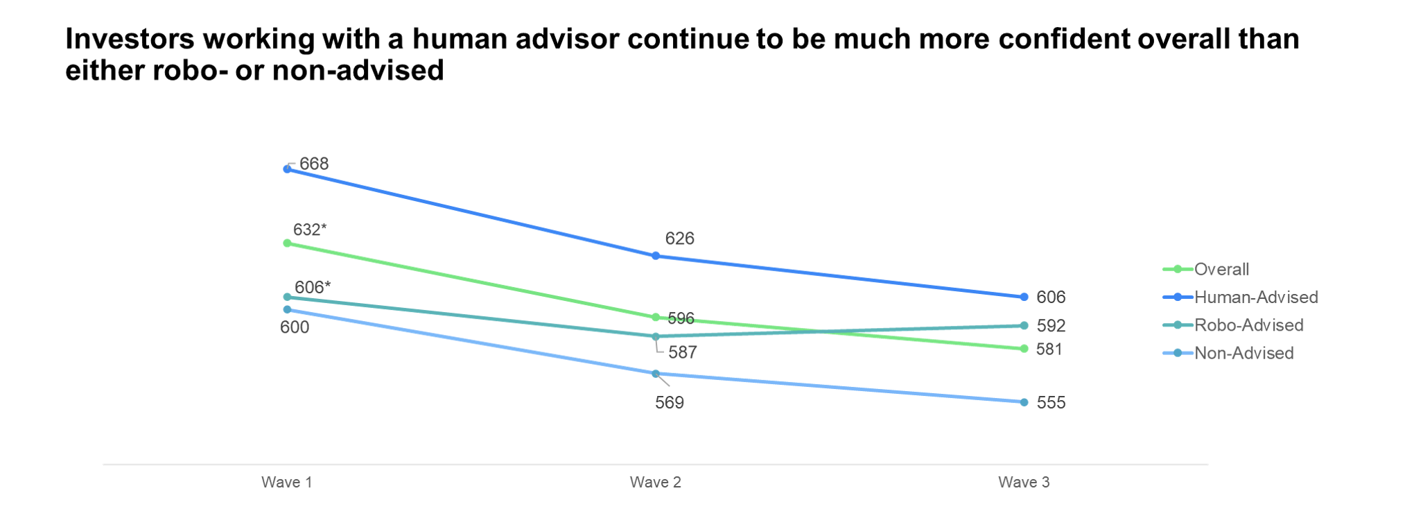 chart5
