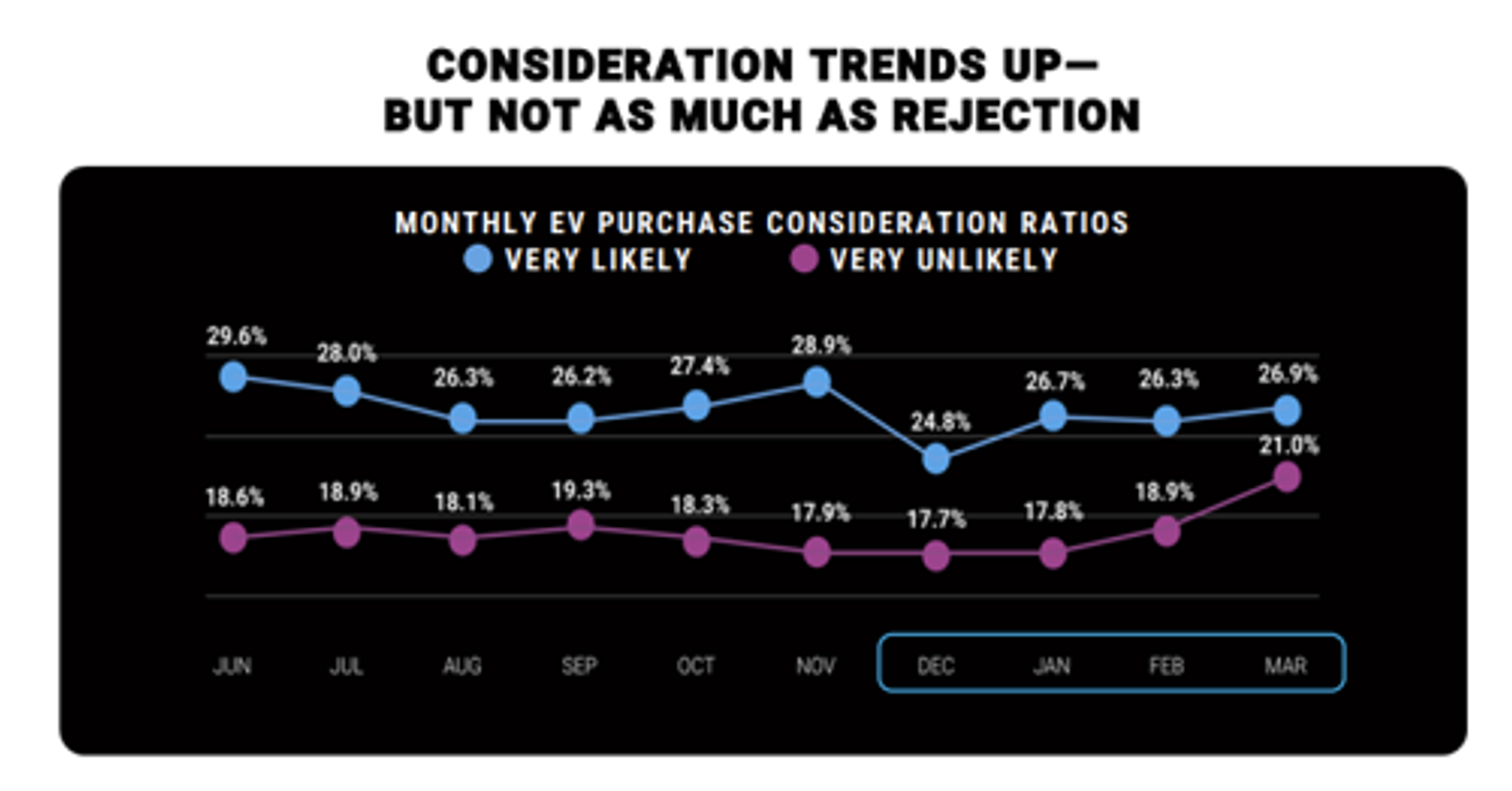 rejection chart