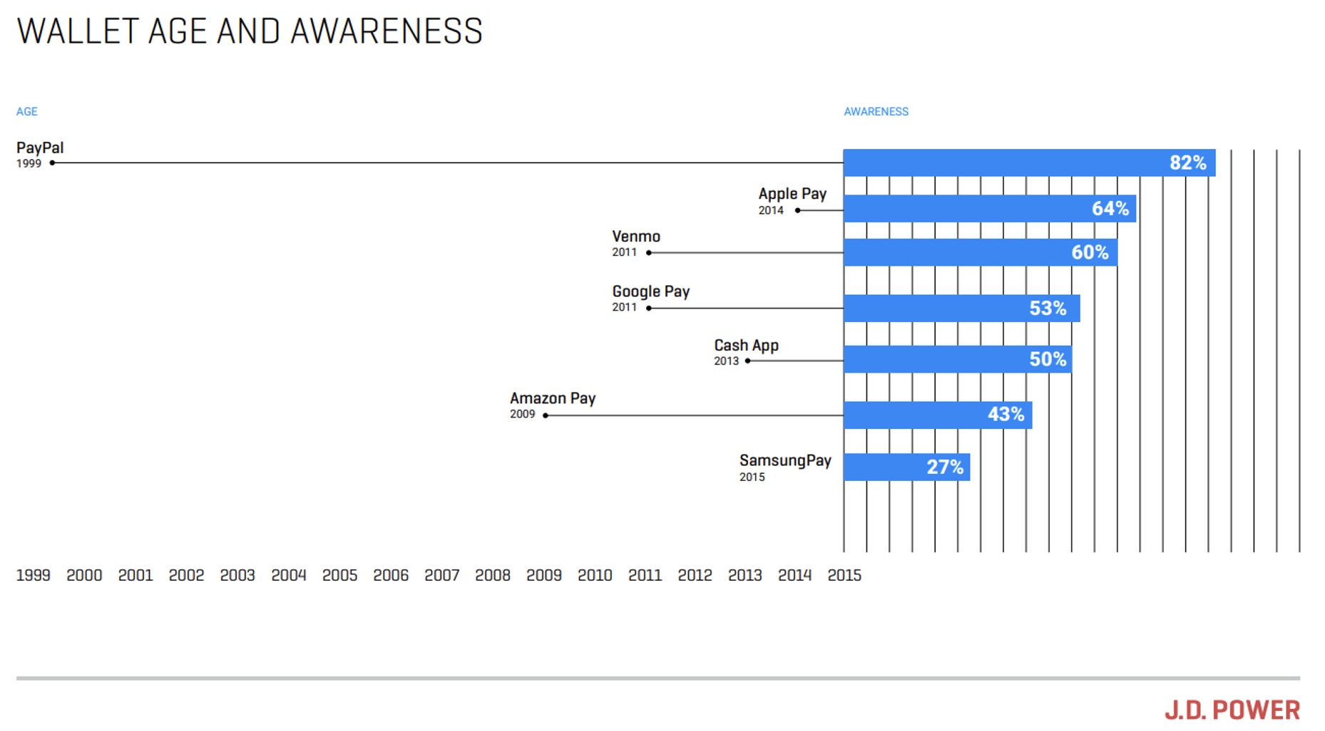 Is Paze Ready to Fight Apple and PayPal in the Battle for Hearts and Minds of Consumers and Merchants?