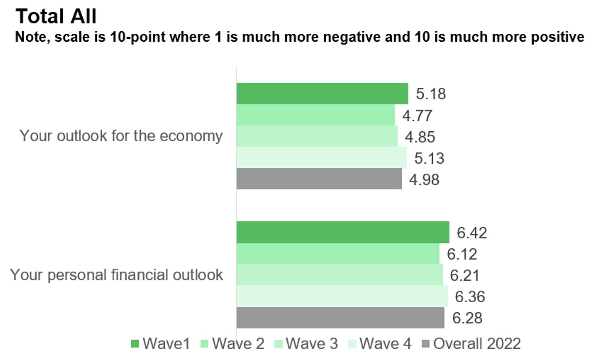 Investor Confidence Begins to Stabilize Amid Bank Crises and Persistent Inflation
